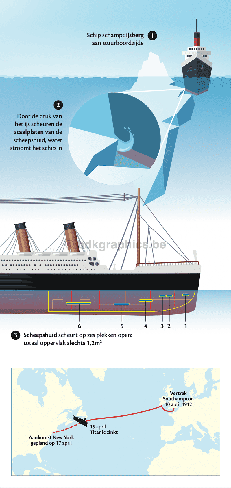 Een diagram van een schip.