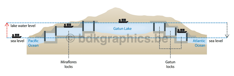 Een diagram dat de structuur van een berg laat zien.