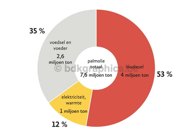 Een cirkeldiagram dat het percentage mensen weergeeft dat geïnteresseerd is in het kopen van een auto.