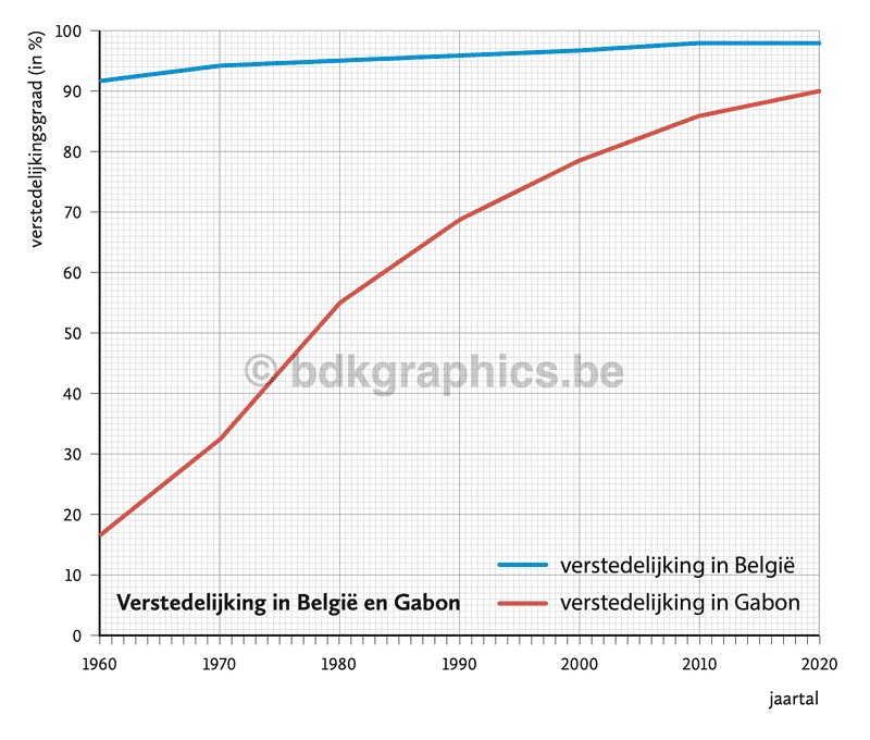 België vs België vs België vs België vs bel.