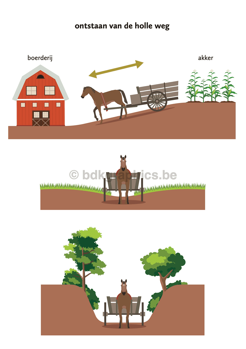 Twee afbeeldingen van een paard dat een wagen trekt en een schuur.