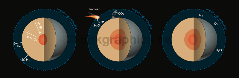 Een diagram dat de fasen van een planeet toont.