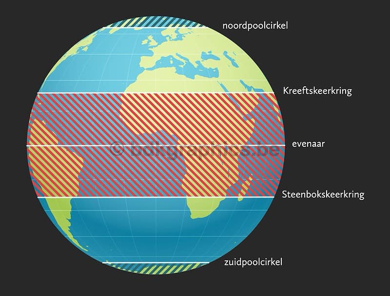 Een diagram van de aarde met verschillende gelabelde regio's.