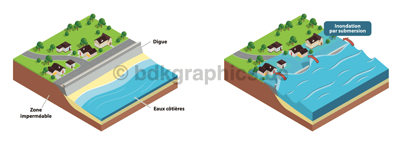 Een diagram dat het verschil laat zien tussen een rivier en een meer.