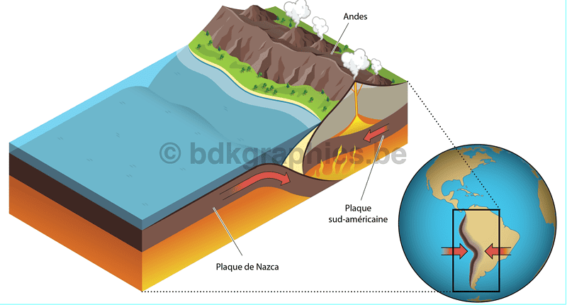 Een diagram dat de lagen van de aarde laat zien.