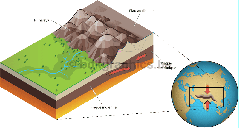 Een diagram dat de lagen van de aarde laat zien.