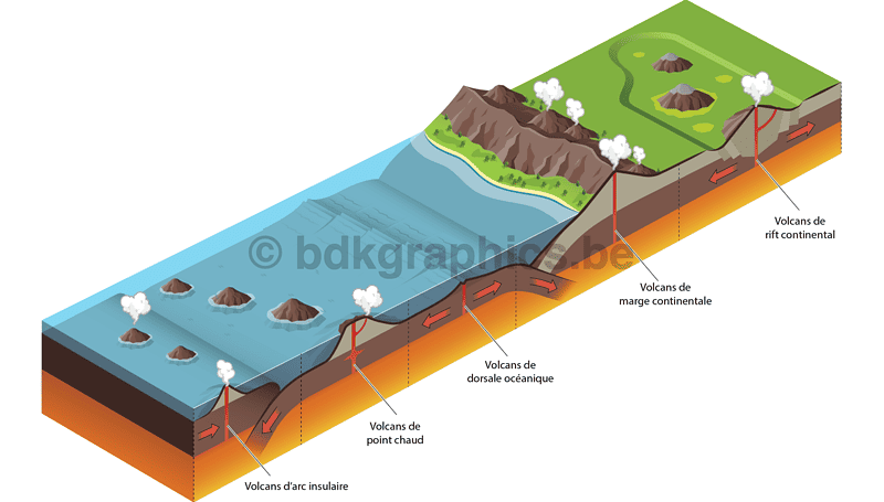 Een diagram dat de structuur van een vulkaan laat zien.
