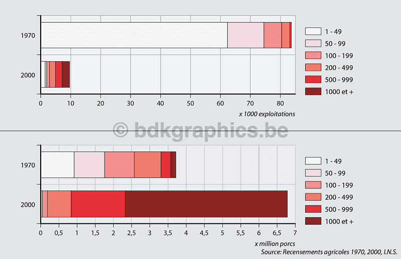 Een grafiek die het verschil tussen rood en wit laat zien.