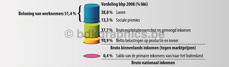 Een staafdiagram dat het aantal mensen weergeeft bij wie kanker is vastgesteld.