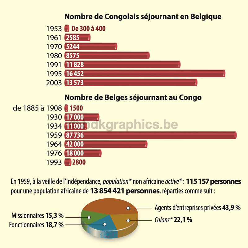 Een grafiek van verschillende landen/regio's.